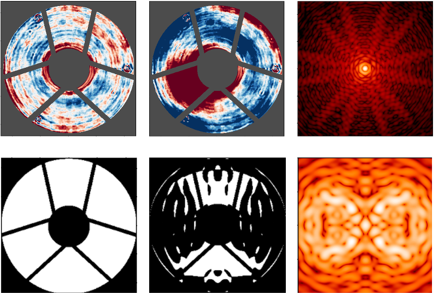 This figure contains six output images from WebbPSF. Four of the images show the entrance pupil, one has a typical point spread function (PSF) for WFI and one represents a coronagraph PSF.