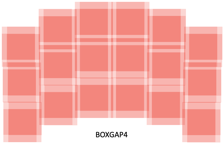 The image is a cartoon rendering of a dither pattern named BOXGAP4, a particular pattern that has gap coverage over the Roman WFI field of view in such a way as to maximize the exposure depth of each chip. Each observation is shown as a light red box, and the red color darkens where boxes overlap to show the increased exposure time at those locations.