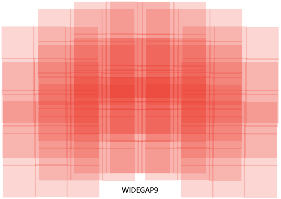 The image is a cartoon rendering of a dither pattern named WIDEGAP9, a particular pattern that has gap coverage for the Roman WFI field of view in such a way to as to create the largest possible footprint on the sky. Each observation is shown as a light red box, and the red color darkens where boxes overlap to show the increased exposure time at those locations.